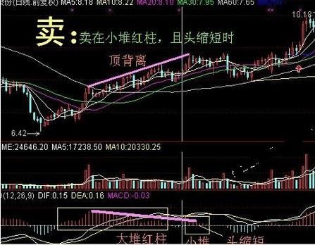 价值千万的MACD口诀将死不死，必然上涨；将金不金，必然清仓