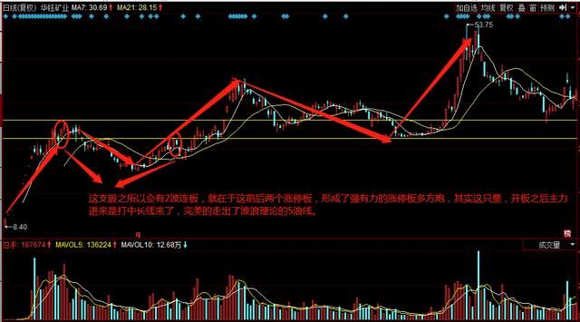 珍藏已久私募短线连打板股攻略