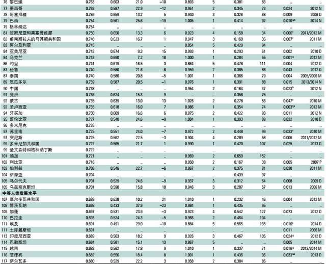 世界人口排名2016_2016年世界人口排名(2)