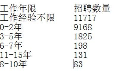 收入证明_药代收入