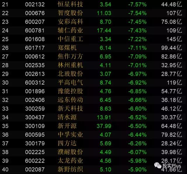 贸易战!这9只豫股跌停|河南上市公司海外业务占比排行榜