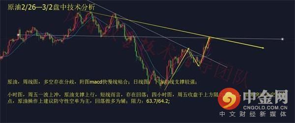 黄金多空迷离回调风险倍增 原油行情预测!