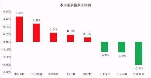 中国独角兽企业价值榜