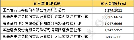 新股不败的神话就此破灭?先磕个核桃压压惊……