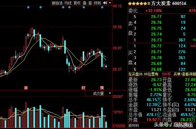 2018潜伏翻倍大牛股锂电池产业5支强势个股