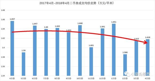 2018年4-5月合肥房价分析及购房建议