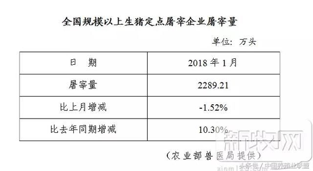 一月屠宰量下降1.5%，猪肉消费旺季不旺，节后猪价会怎么走？