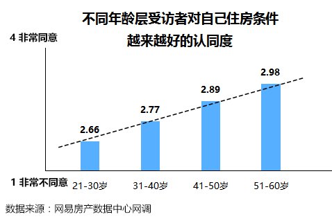 调查显示:房产投资最受青睐 四分之一受访者家庭财富中房产占比超