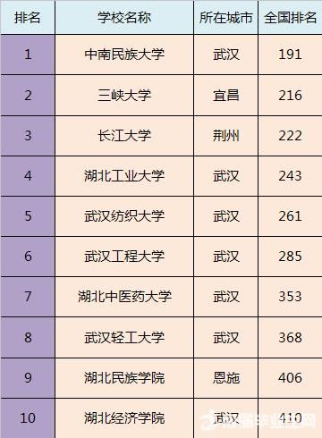 全国各省市最好的二本院校排名，预计填报二本的家长及学生注意!