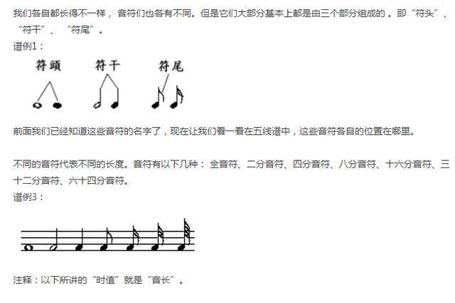 学习认曲谱_钢琴简单曲谱(2)