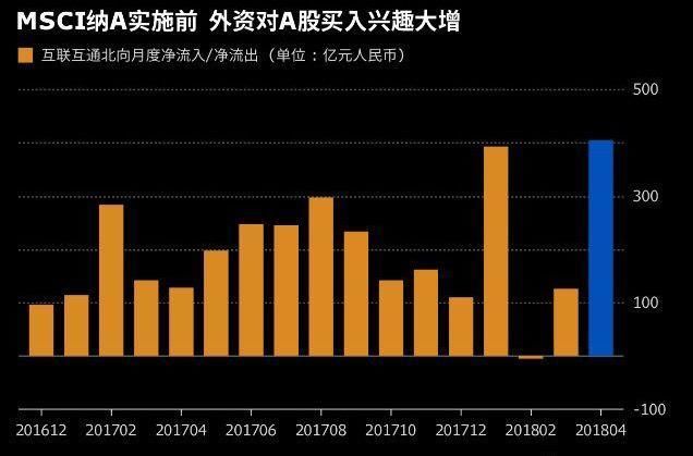 明天凌晨,A股入围MSCI名单即将公布