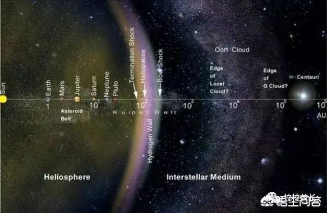 问答| 太阳系的各个行星的球心都在同一平面上吗?