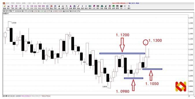 美元兑欧元如何换