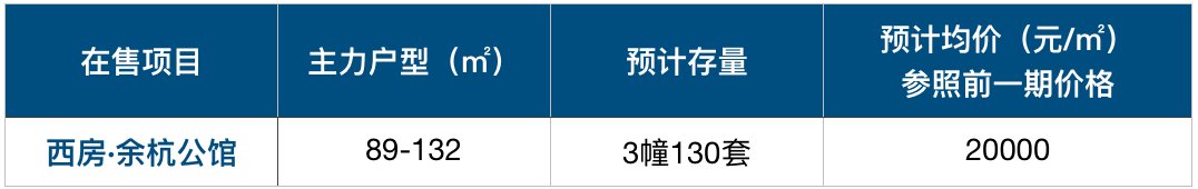 单价2万内，下半年刚需买哪里?我们列了4.6万套的最牛清单 | 层楼