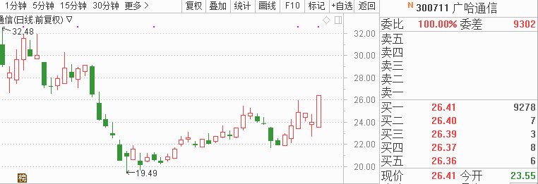 药明康德闪电过会真因曝光 今日8股或将顺势涨
