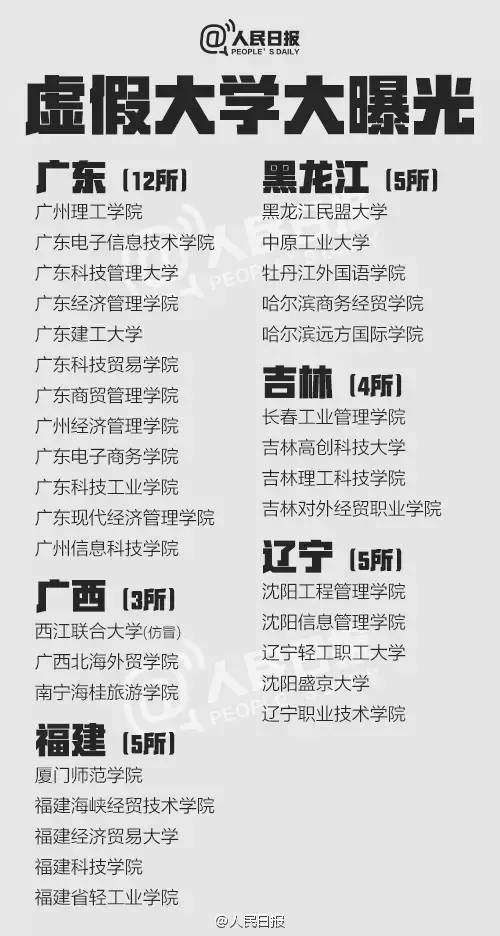 人民日报紧急曝光：这381所大学都是假的，千万别被骗了！