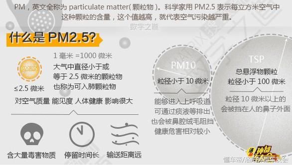 老司机都应该知道！雾霾天出行别开窗！雾霾的注意事项别忘了