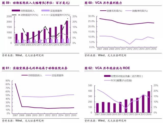 研报笔记：美国宠物行业标杆企业PetSmart和VCA