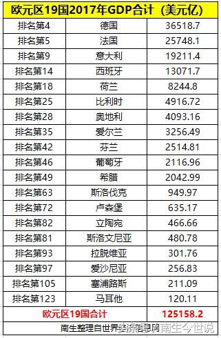 厉害吧！仅美国第三产业的GDP就超过了德国、英法和意大利之和