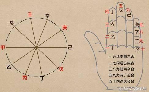 凌通先生教你天干五合之间的关系