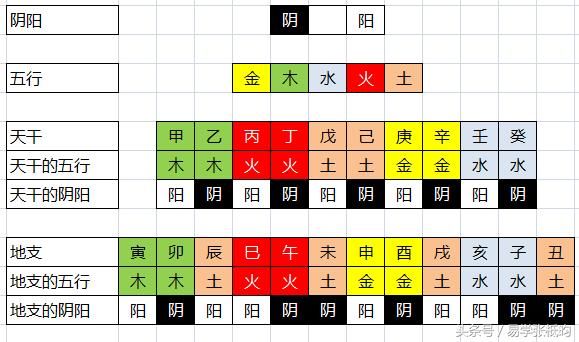 八字算命基础知识 | 四张图看懂