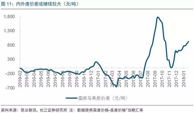 3月造纸板块一条重磅新规将落地！机构称：这3大龙头企业最受益