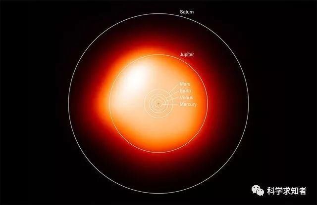 天文学家在20万光年外发现超高速移动的黄超巨星，时速48万公里