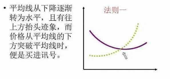 一位顶级操盘手直言：“均线”起飞前的征兆，百万次交易从不例外