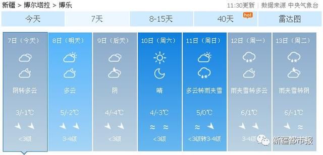 升温、浮尘、雨夹雪……新疆天气已凌乱，乱穿衣时刻到！