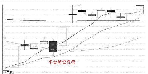 庄家是在洗盘还是出货？看一眼这个就知道了，不再被庄家牵着走！