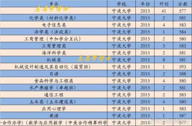 宁波大学专业排名_宁波大学