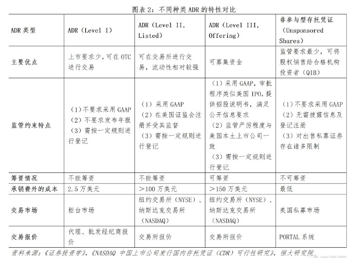 CDR：独角兽归来与投行盛宴 争夺全球资源定价权