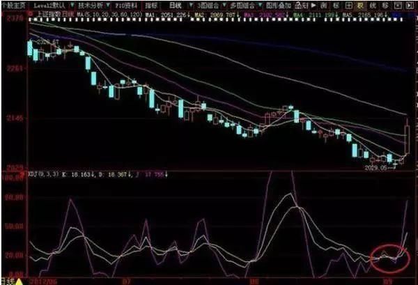 一篇价值百万的文章：史上最全KDJ操作战法讲解，精准把握买卖点