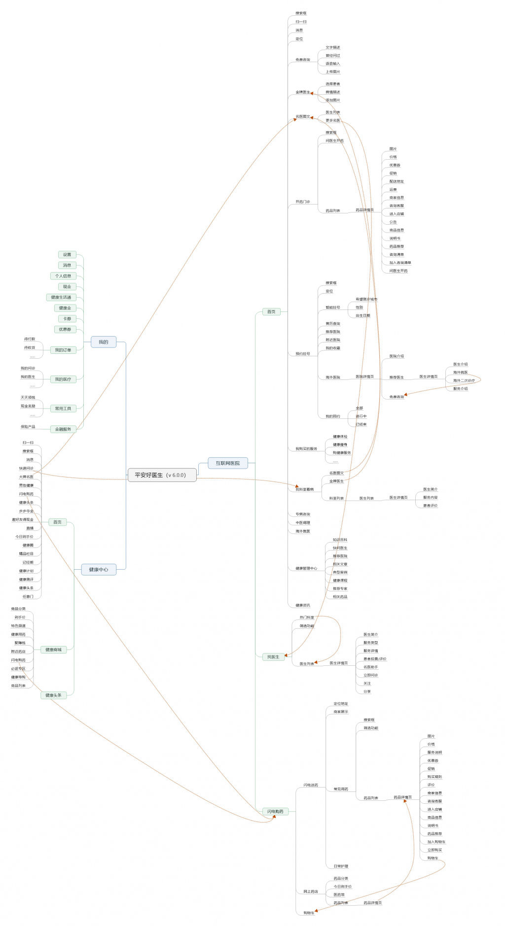 移动医疗 APP 竞品分析 | 平安好医生 VS 春雨医生