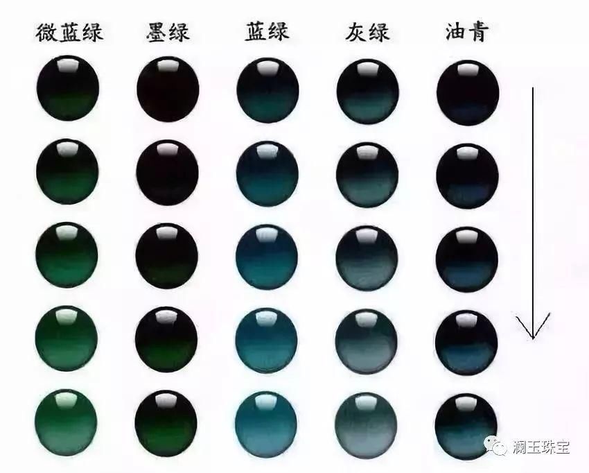 翡翠的绿色分类不复杂,记住十个字就行了!
