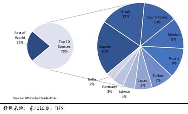 CMC Markets：贸易冲突升温铜价疲软 中美钢铝影响解析