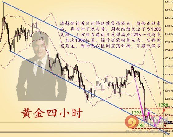 今日黄金将再次下破 5.21多单再犹豫想出局就难了