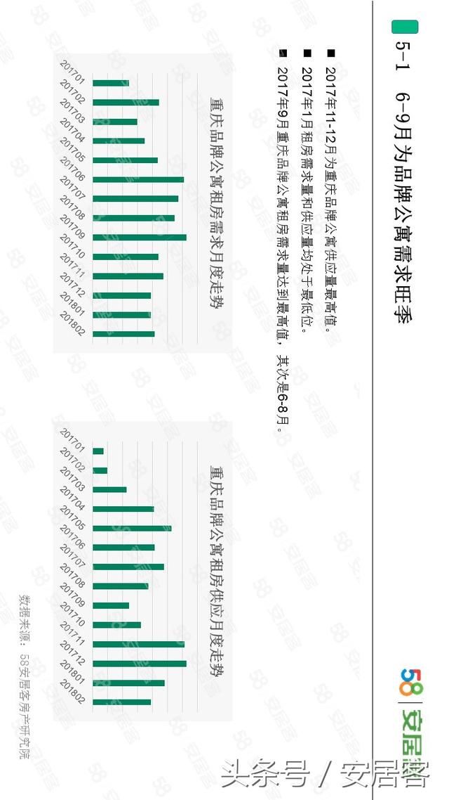 你能接受的月房租是多少?最新调查出来了!这个数你能接受吗