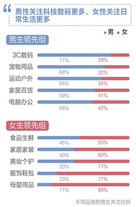 下沉市场崛起