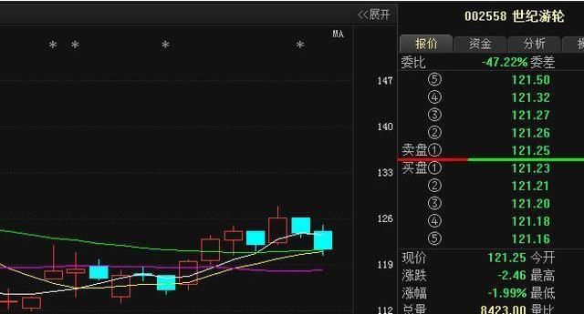 中国股市设下史无前例的圈套,大量亏损散户集体退市反抗!