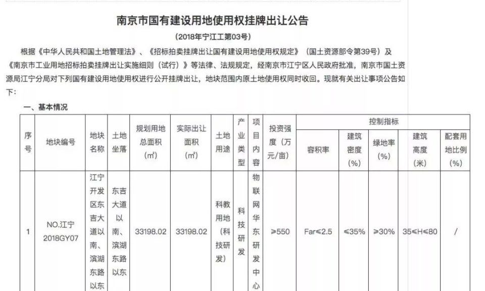 今天，江宁新挂4幅地!九龙湖、正方新城、禄口全都有