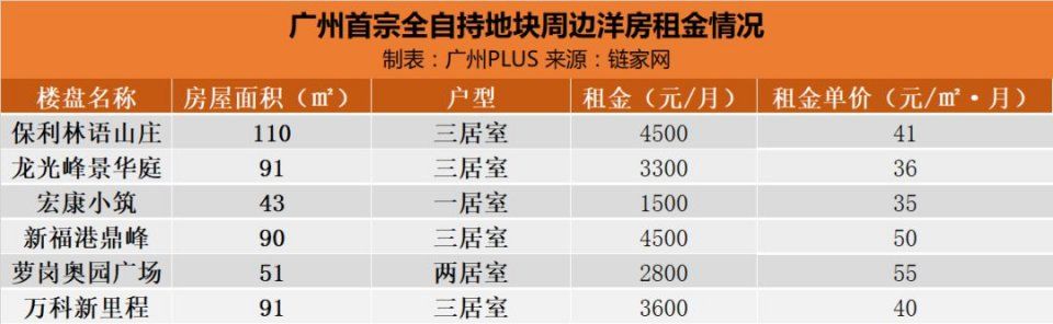 在广州东部郊区一次性支付50万租十年房子，你愿意吗?