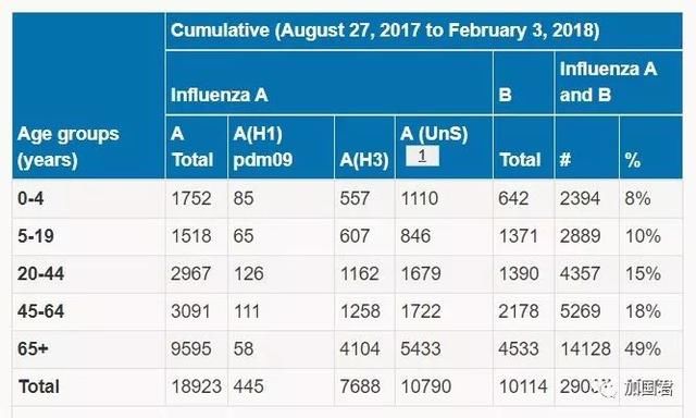 10天3名儿童身亡！加拿大爆发致命流感病毒，大批华人学生感染！