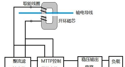 物联网在中的应用