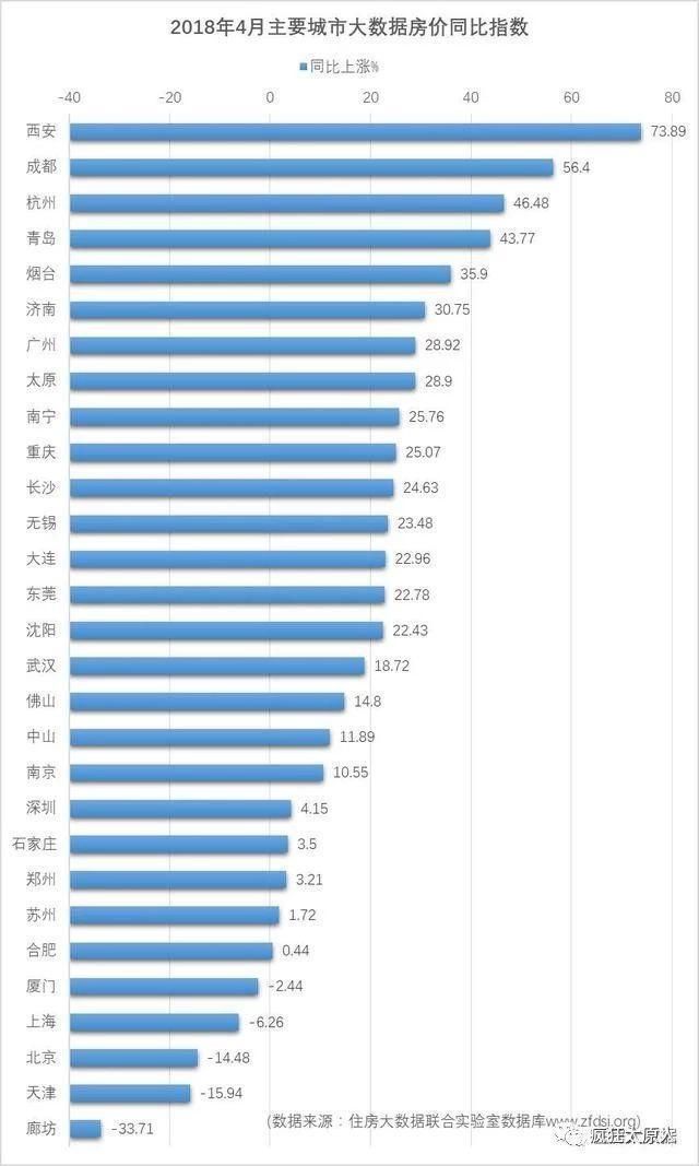 太原房价全国排名45，专家:本轮房价回升周期趋于尾声!