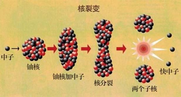 原子小到一滴水中就有五千亿亿个，但宇宙中这种天体能轻松压碎它