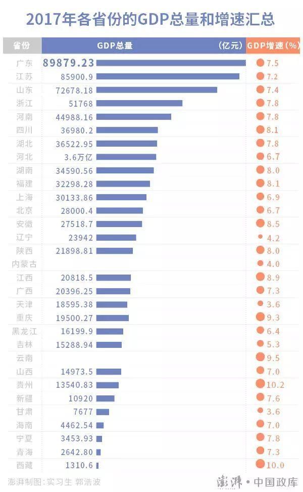 2019年中国gdp总量_最新2019年中国gdp总值分布