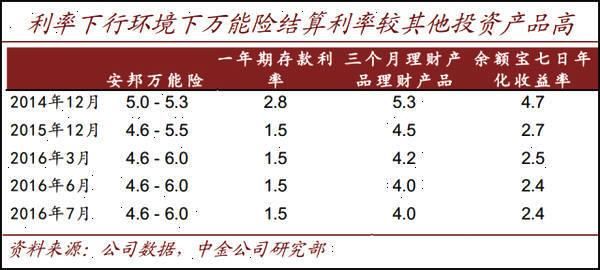 吴小晖被查：安邦现象，不过是危机的前兆