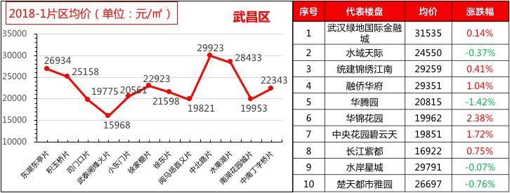 武汉楼市 | “土拍”玩法升级，“泛武汉”城市圈来临;楼市调控不