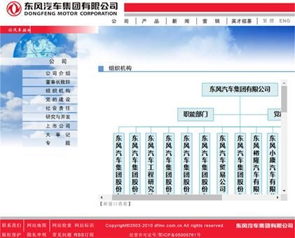 启辰独立 牵手一汽长安 2017东风汽车集团大事记